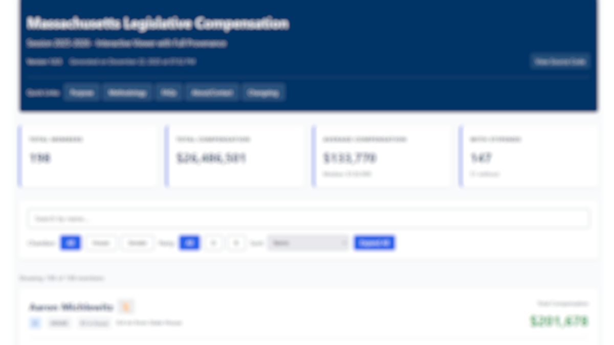 Beacon Hill Stipends